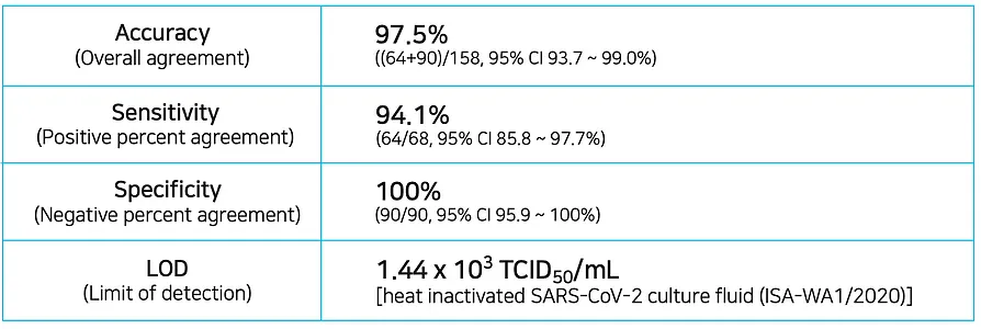 DIAKEY COVID-19 Antigen Test Kit Malaysia