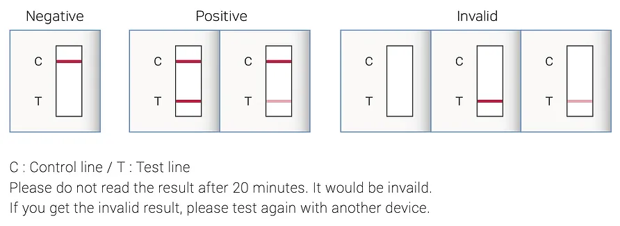 DIAKEY COVID-19 Antigen Test Kit Malaysia